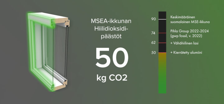 Vähemmän hiiltä vaatii enemmän kaikilta